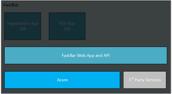 FastBar Components - Server Hilighted.png