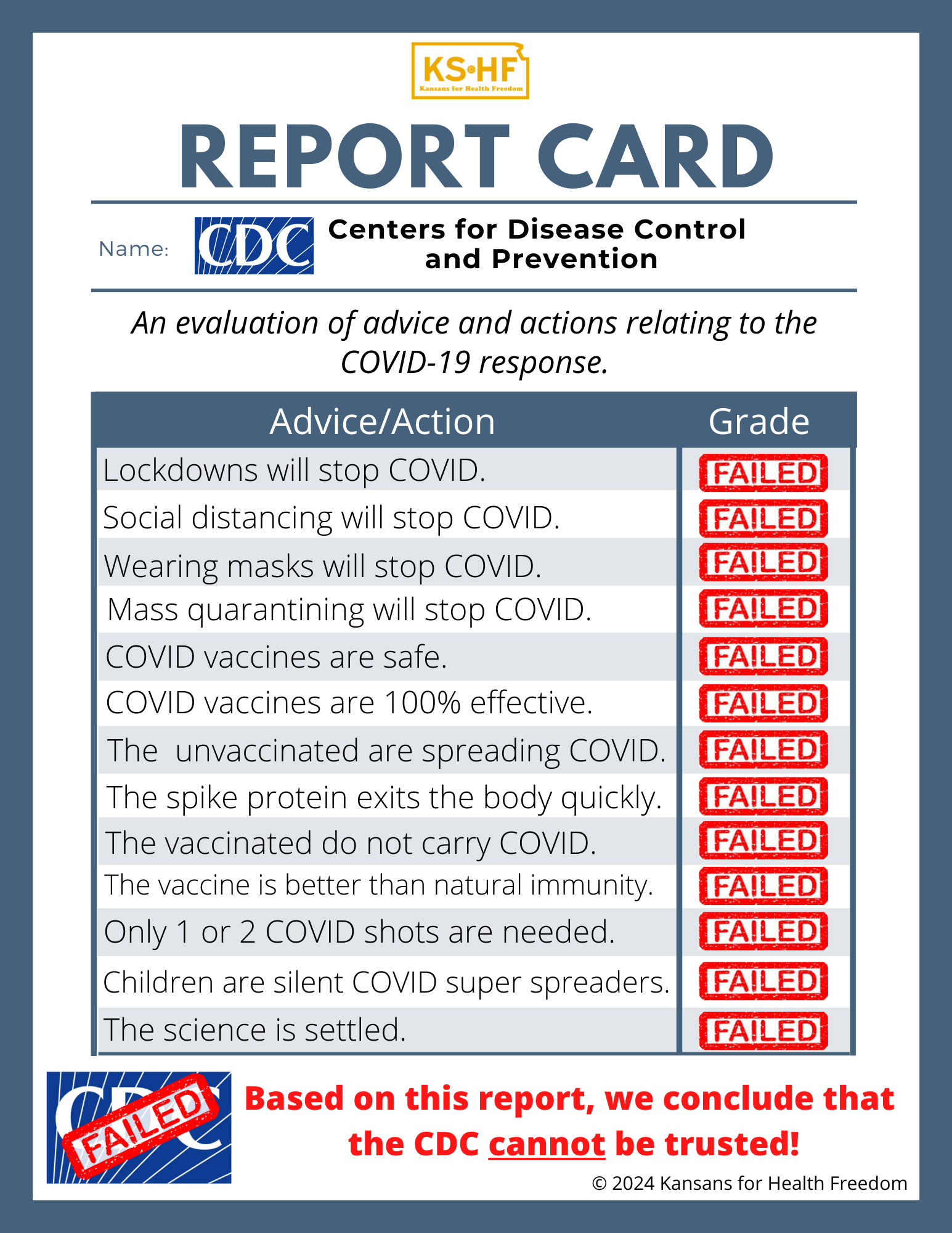 CDC Report Card