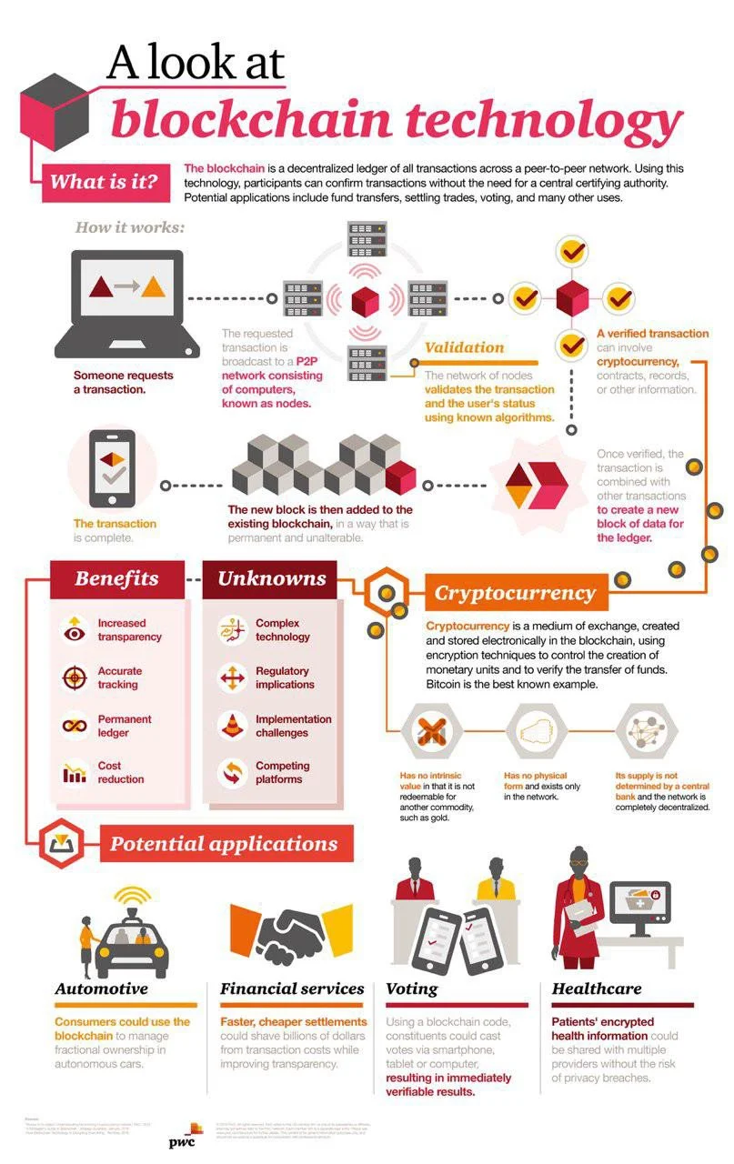 pwc_blockchain.jpeg