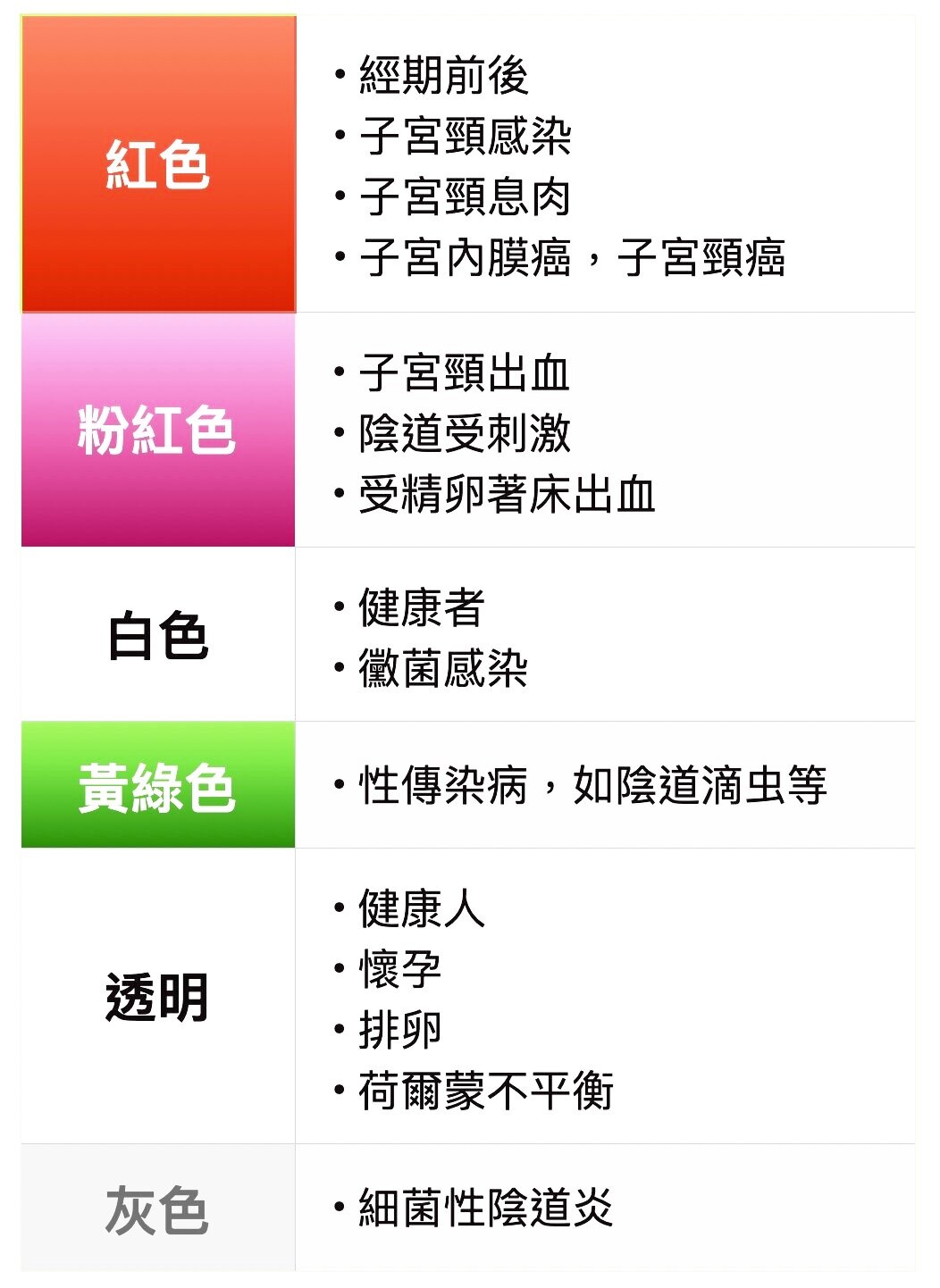 白帶多、私密處有異味?|女人必看!醫師解析女性分泌物代表的身體密碼— 立光診所 白帶多、私密處有異味?|女人必看!醫師解析女性分泌物代表的身體密碼— 立光診所