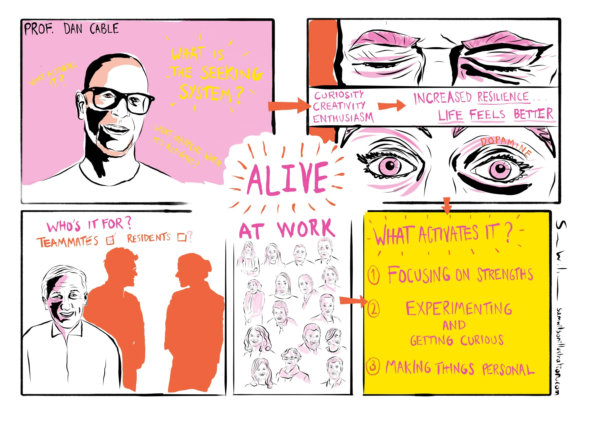 Mount Anvil Visual Seminar Minutes