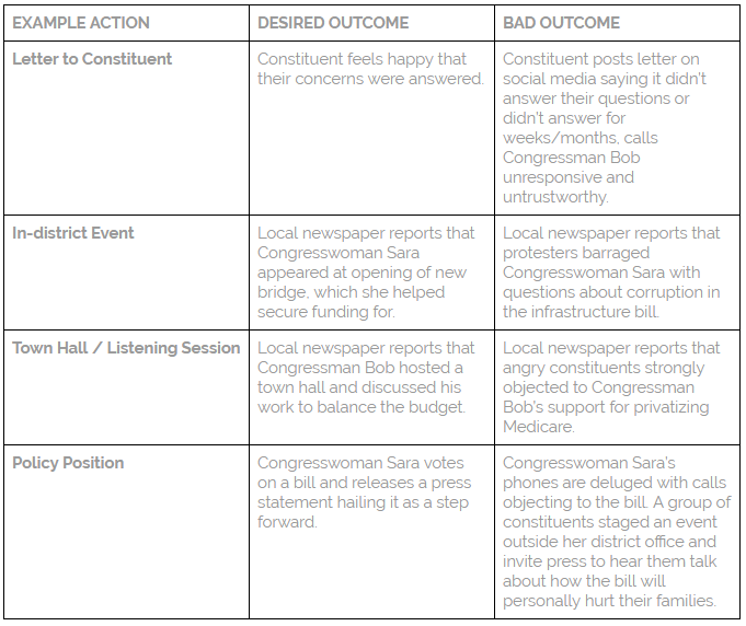 Take Action Plan — The Common Good
