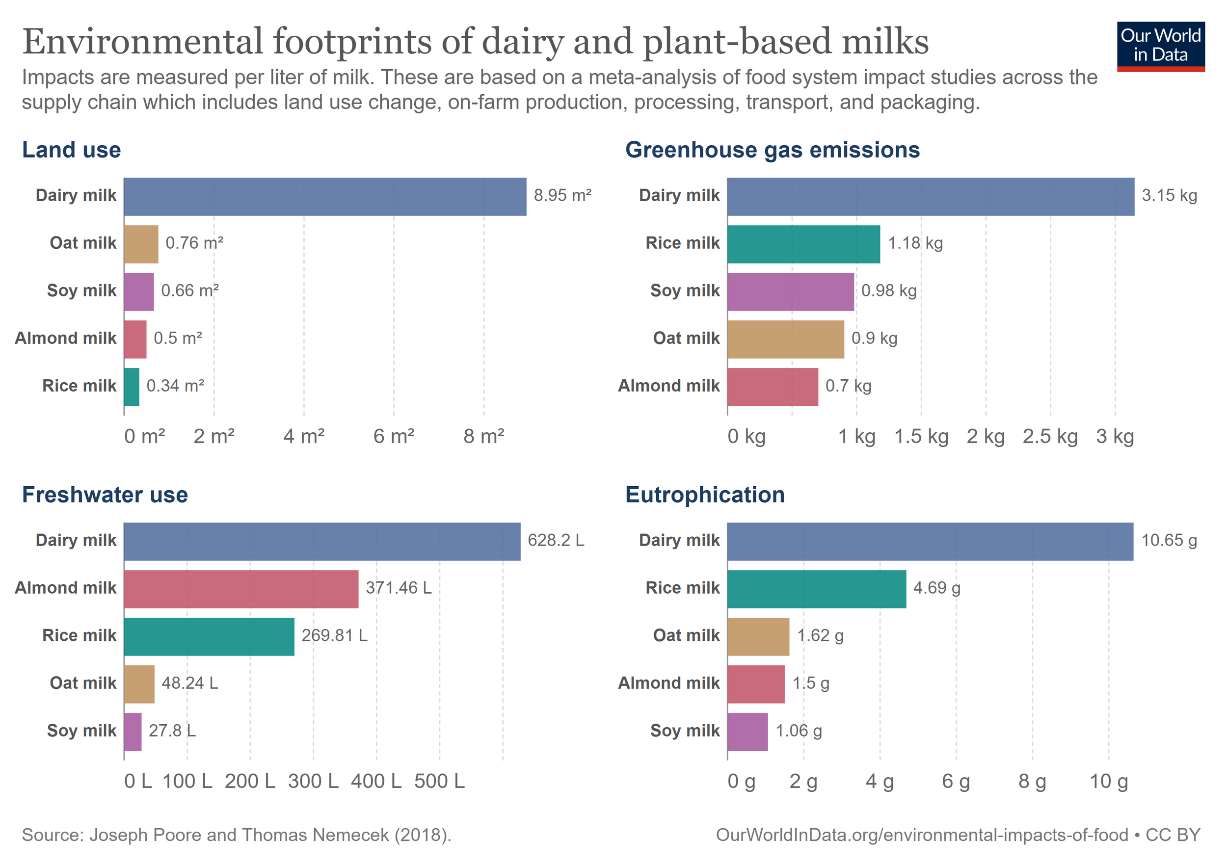 environmental-footprint-milks.png