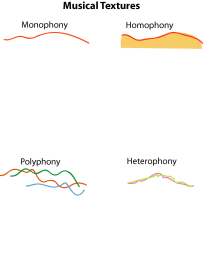 Elements of Music — Kaitlin Bove Music