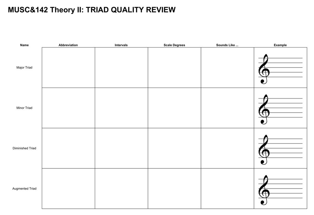 Theory I Review Kaitlin Bove Music