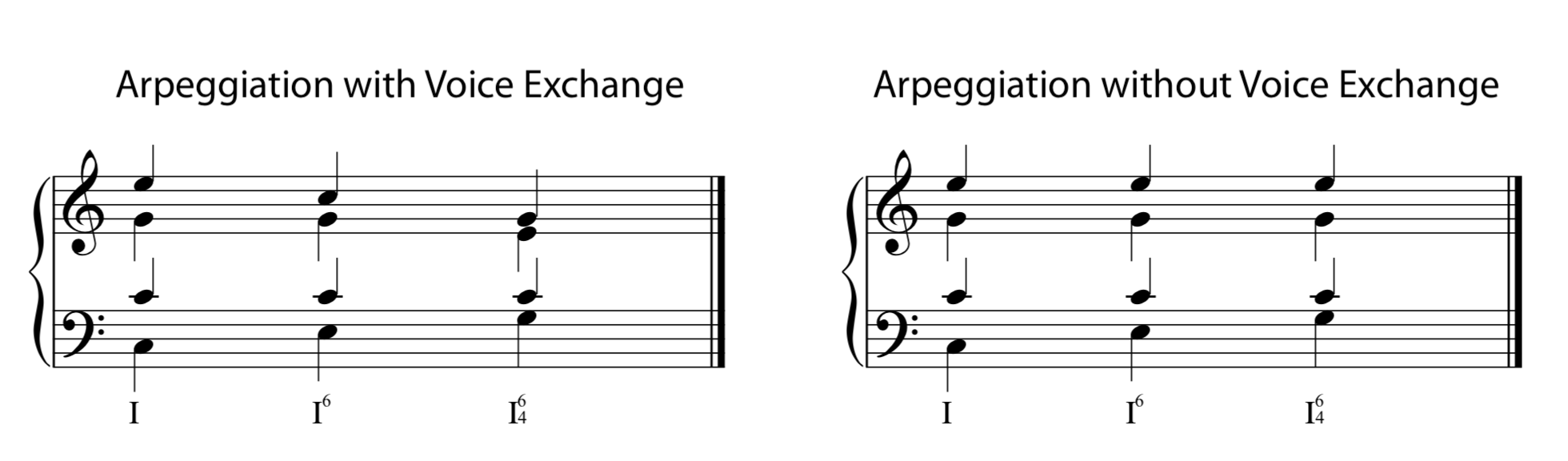 Triads in Second Inversion — Kaitlin Bove Music