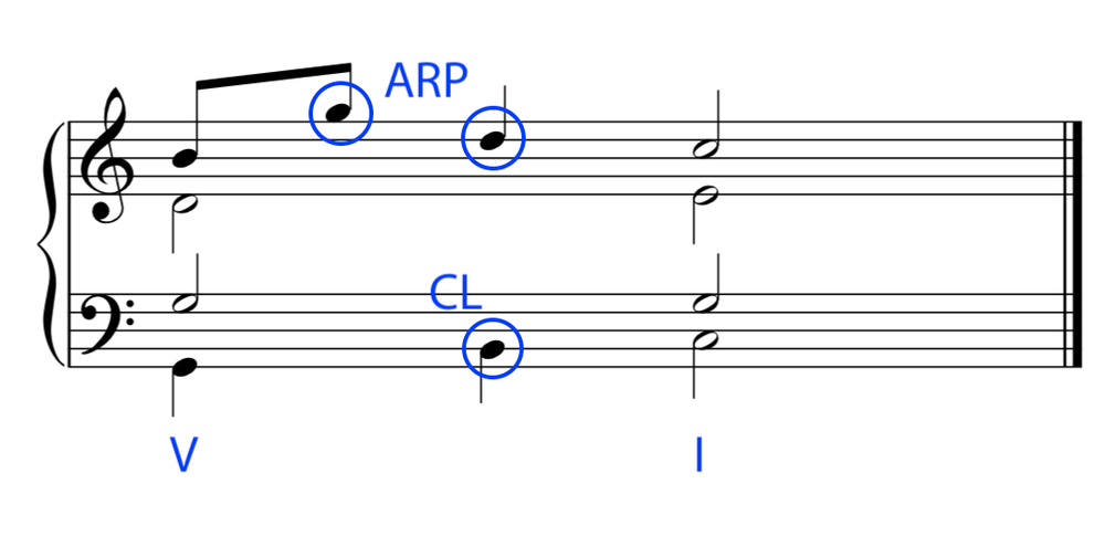 Nonharmonic Pattern Chart Non-Harmonic Tones — Kaitlin Bove Music