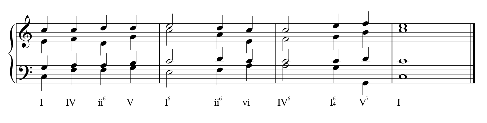 Nonharmonic Pattern Chart Non-Harmonic Tones — Kaitlin Bove Music