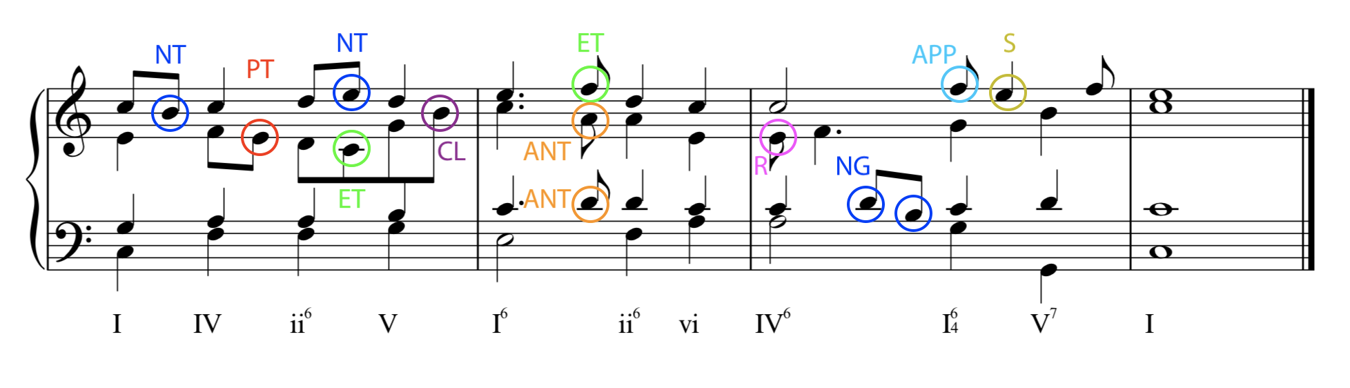 NonHarmonic Tones — Kaitlin Bove Music