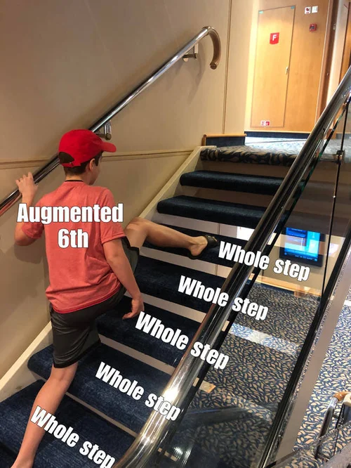 The Augmented Sixth Chord — Kaitlin Bove Music