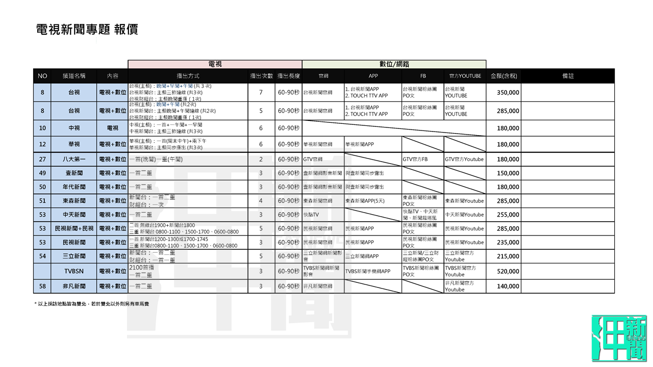 蔡政府官員統計總整理各電視台新聞頻道新聞置入報價單。製圖:專案中心/呷新聞
