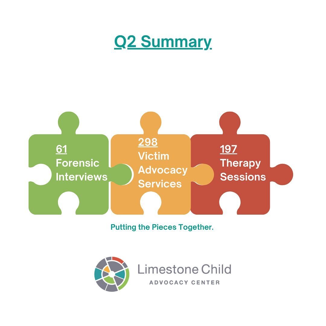Q2 IN REVIEW.
As our community continues to grow, it is vital that we work together to prevent and protect children from abuse. 💙April is child abuse prevention month.💙 Check out our website to learn how you can do your part in keeping kids safe. 
