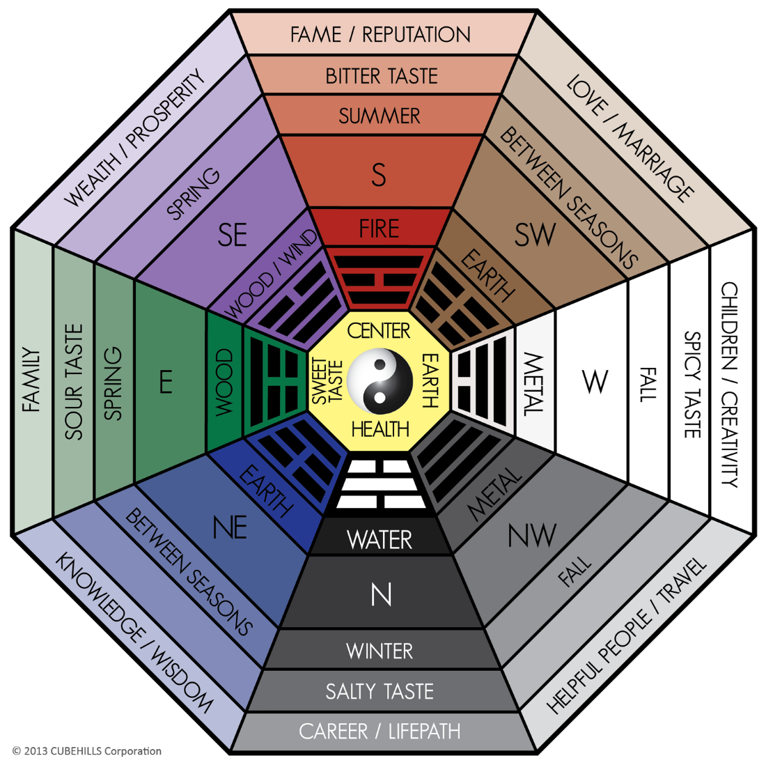 10 Top tips for feng shui home design 