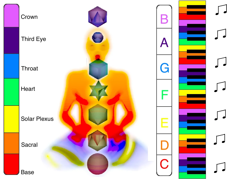 chakras-color-sound.jpg