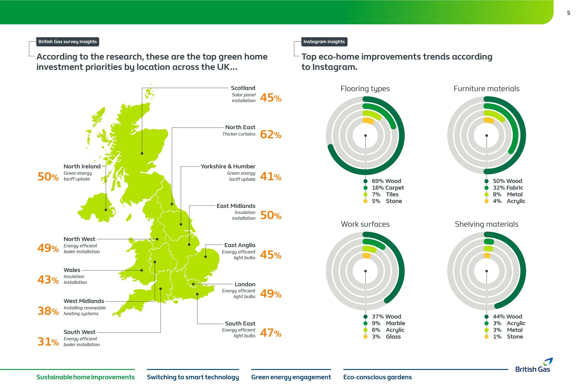 British Gas — Robbien