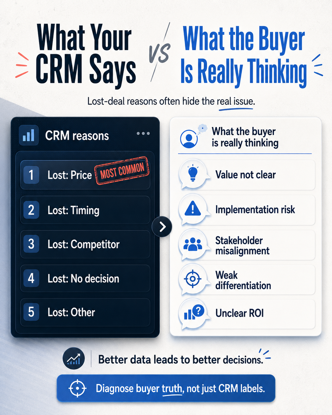 Your CRM Loss Data Is Not the Truth. Here Is What to Do About It.