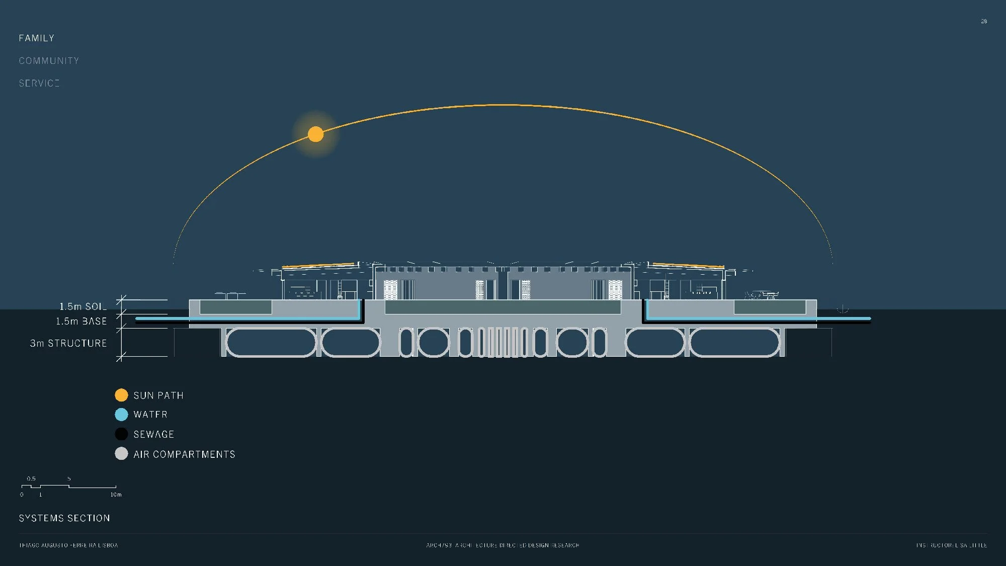2021 0511_ARCH793_THIAGO LISBOA_THESIS PRESENTATION_Page_28.jpg