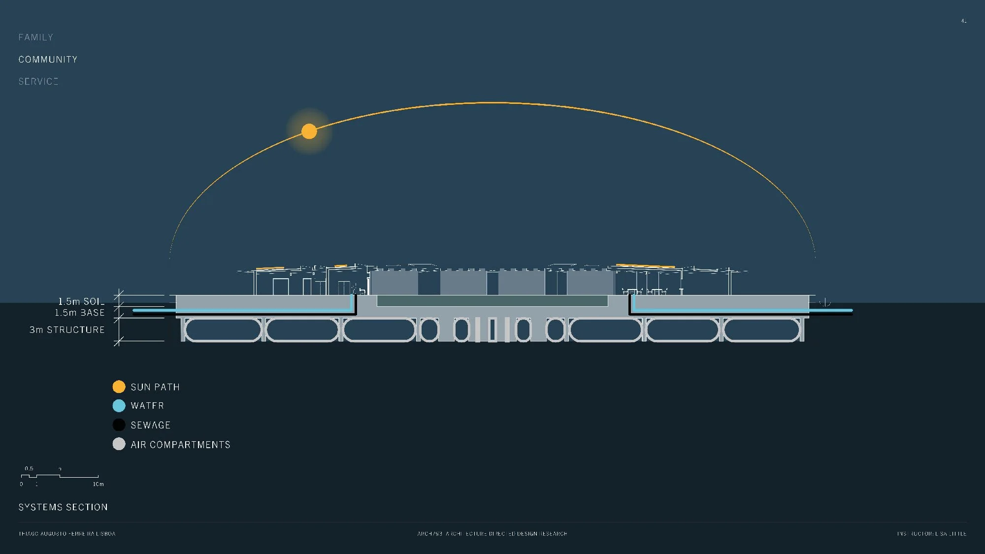 2021 0511_ARCH793_THIAGO LISBOA_THESIS PRESENTATION_Page_41.jpg