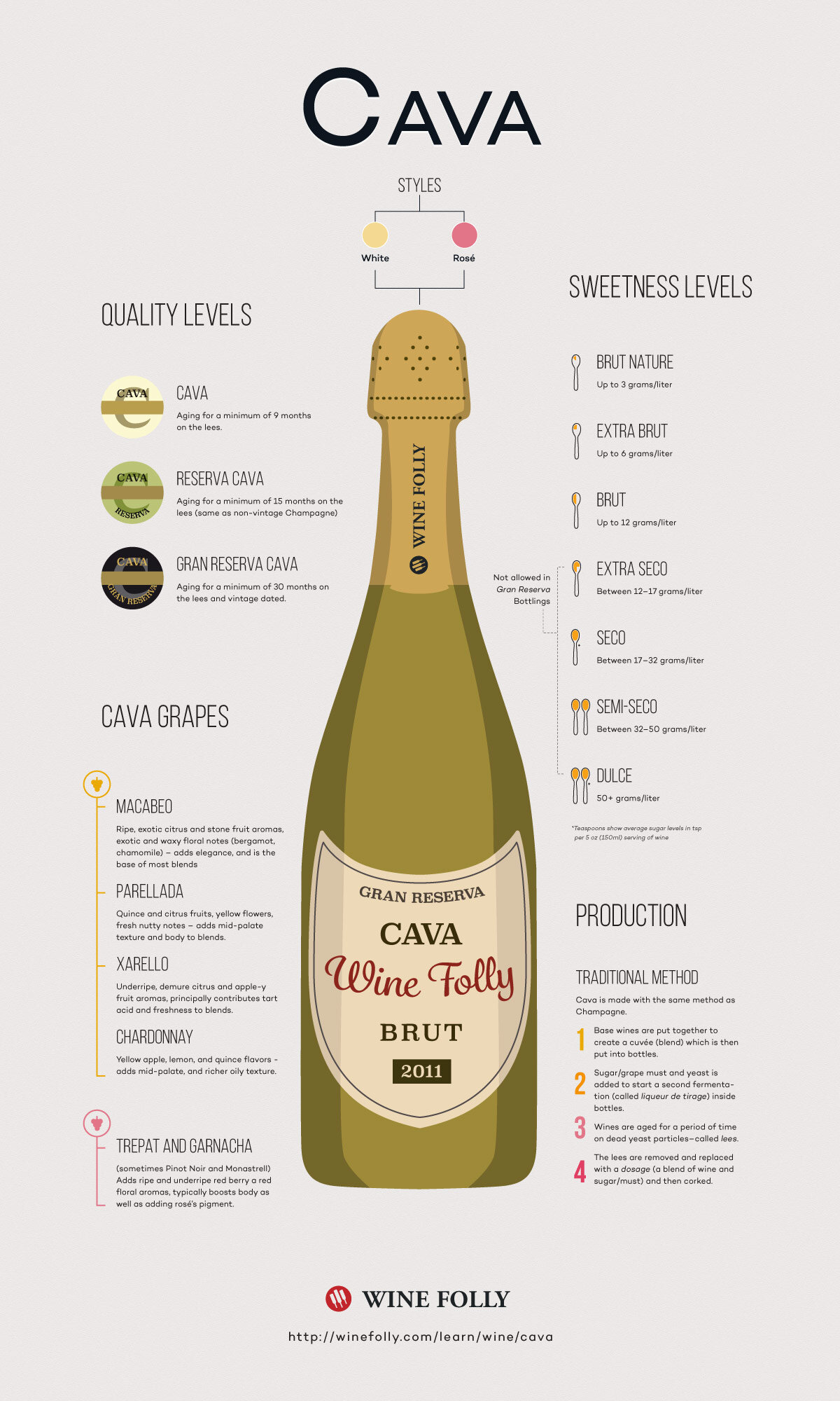 Types of Champagne Explained - Wine Travelista