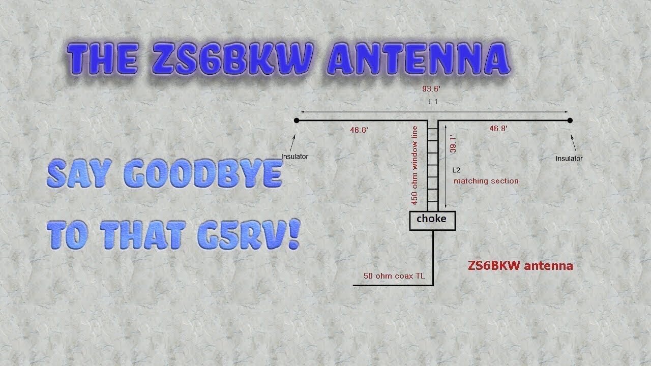 Say Good Bye to the G5RV