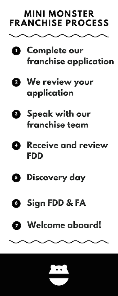 Franchisee Onboarding Process.png