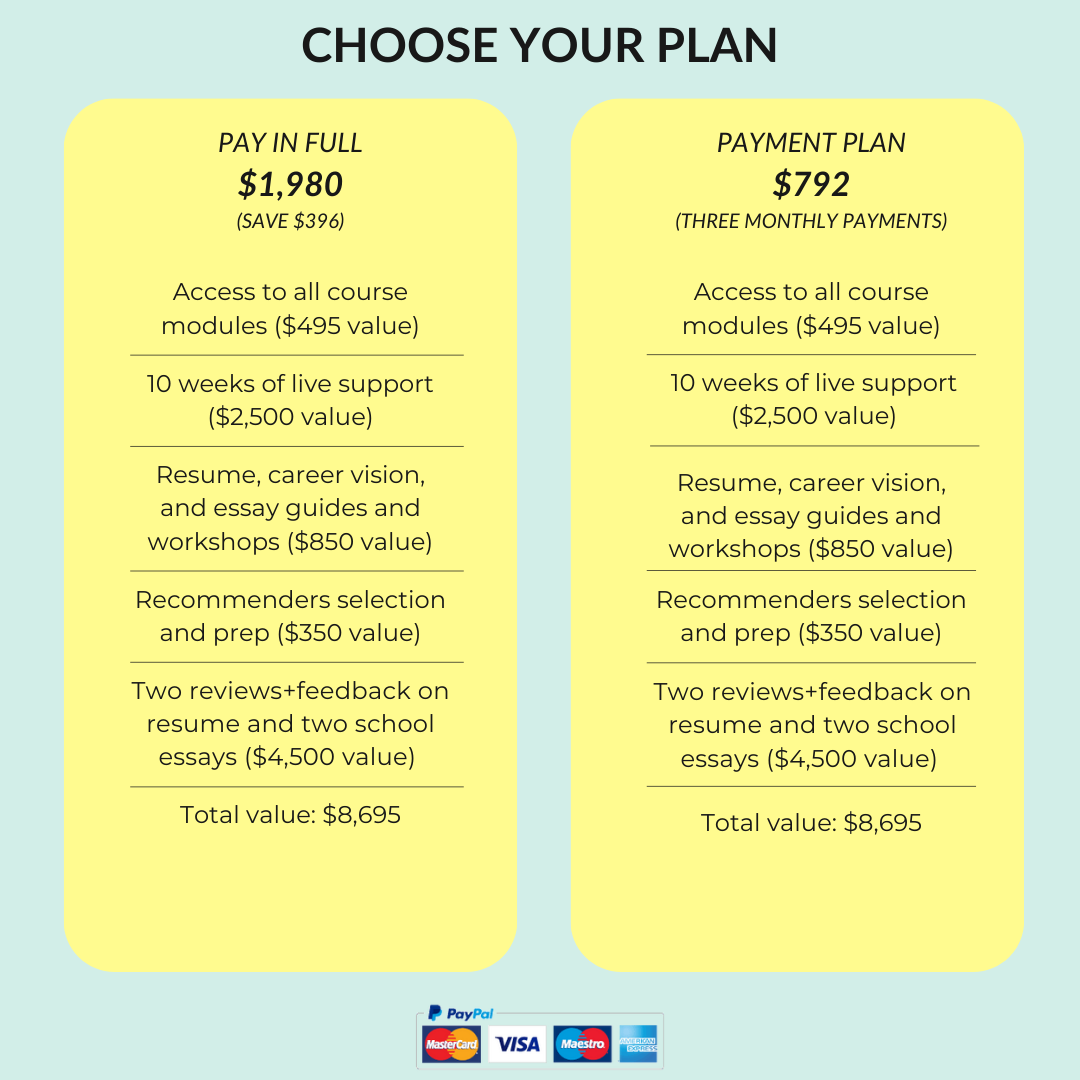 Pricing structure for the MBA ABC program