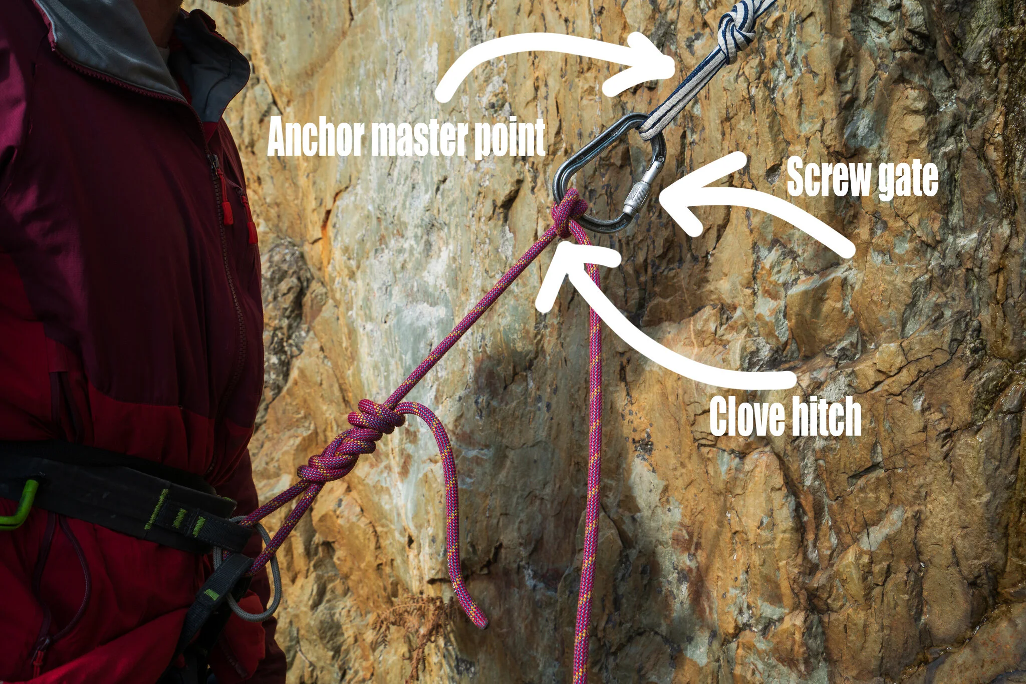 Tying into single point, in reach, anchor.