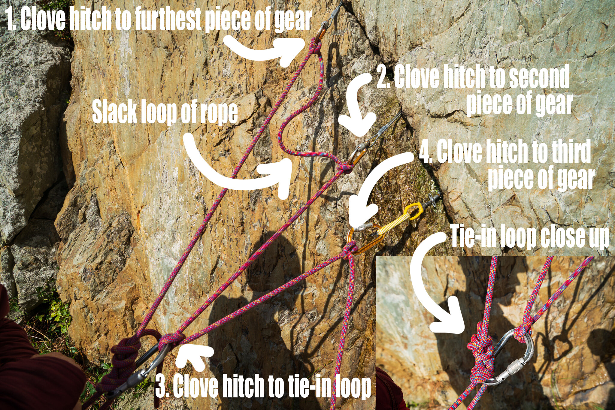 Three pieces of gear, in reach.