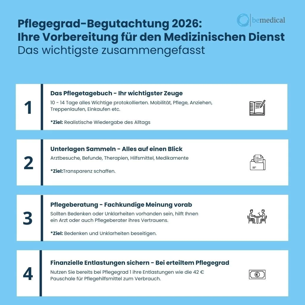 Vorbereitung auf die Pflegegrad-Begutachtung 2026: Tipps und Pflegetagebuch-Leitfaden