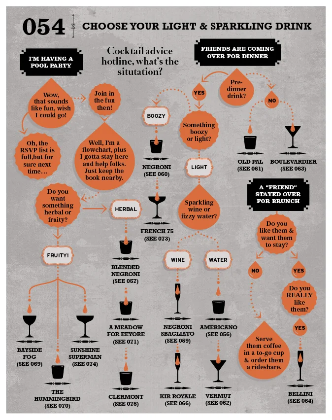 Cocktail_Manual_MarisaKwekDesign_chart.jpg