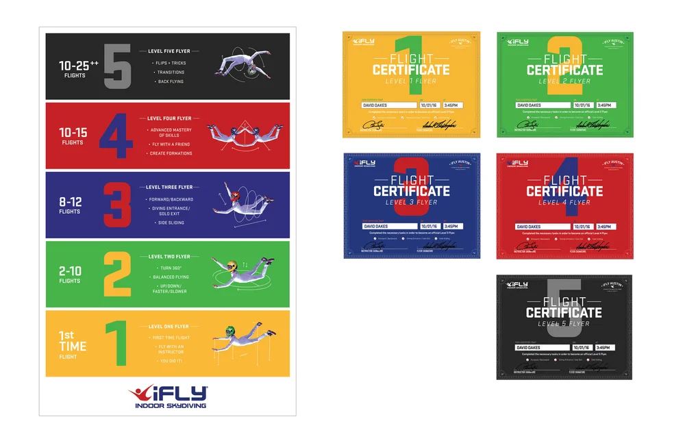 Timothy Ratchford iFLY — Tim Ratchford