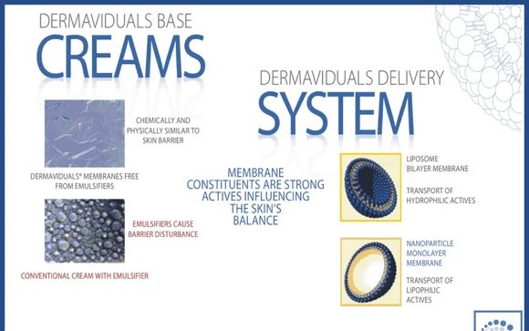 dermaviduals dms creams