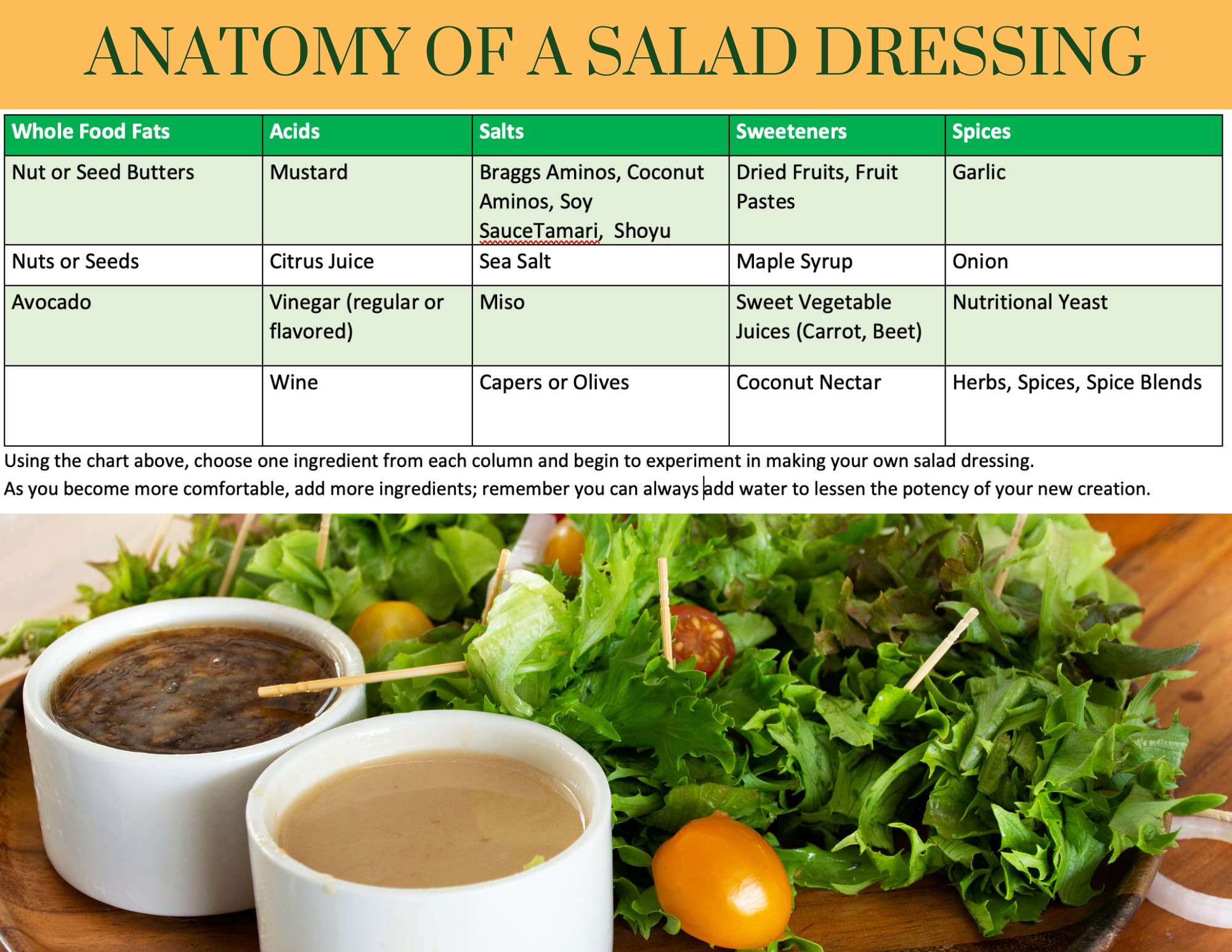 ANATOMY OF A SALAD DRESSING