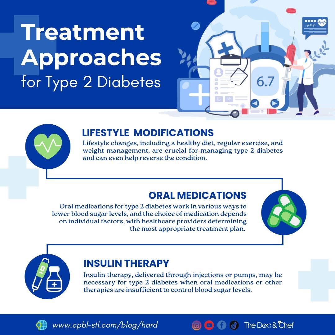 Living with type 2 diabetes doesn't have to hold you back! 💪 Learn about 3 powerful treatment approaches and take control of your health. ➡️ Link in bio for more info. 

#type2diabetes #diabetesmanagement #healthandwellness #knowledgeispower #plantb