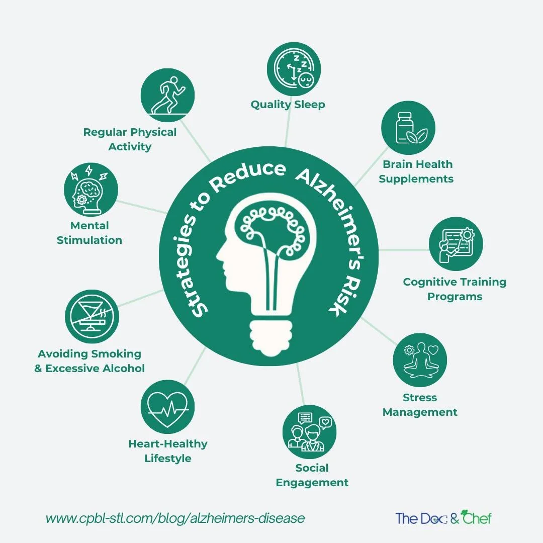 Alzheimer's disease is a serious concern, but there are steps you can take to potentially reduce your risk! This post highlights some strategies that may help protect your brain health.
For more information on these strategies and how to incorporate 