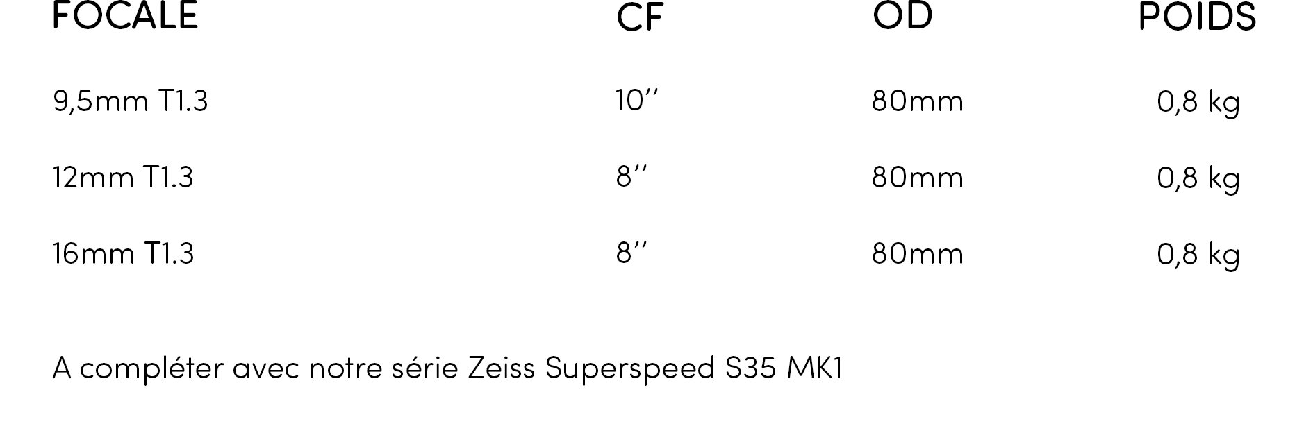 Lens List zeiss superspeed S16.jpg