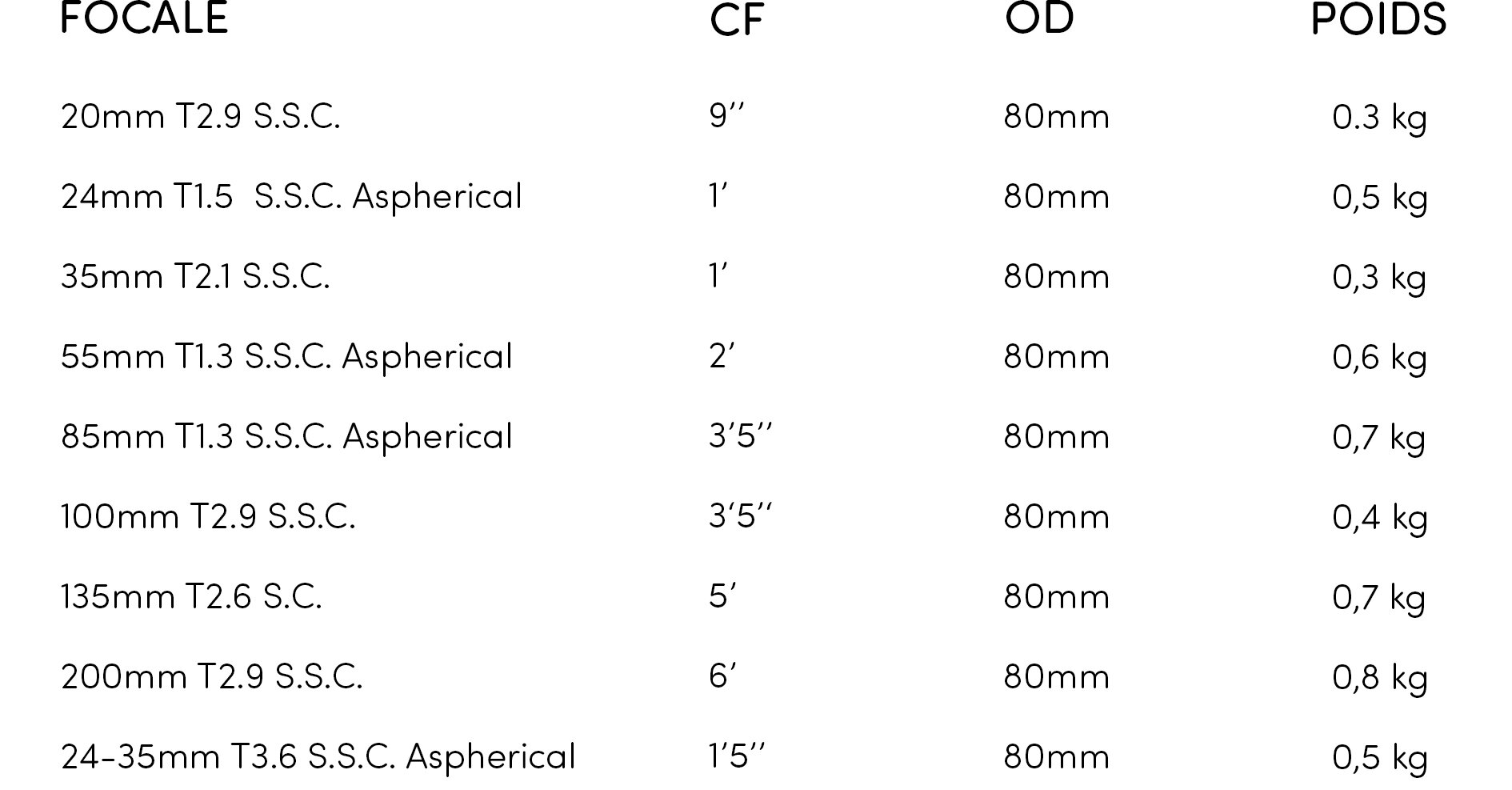 Lens List Canon FD photo.jpg