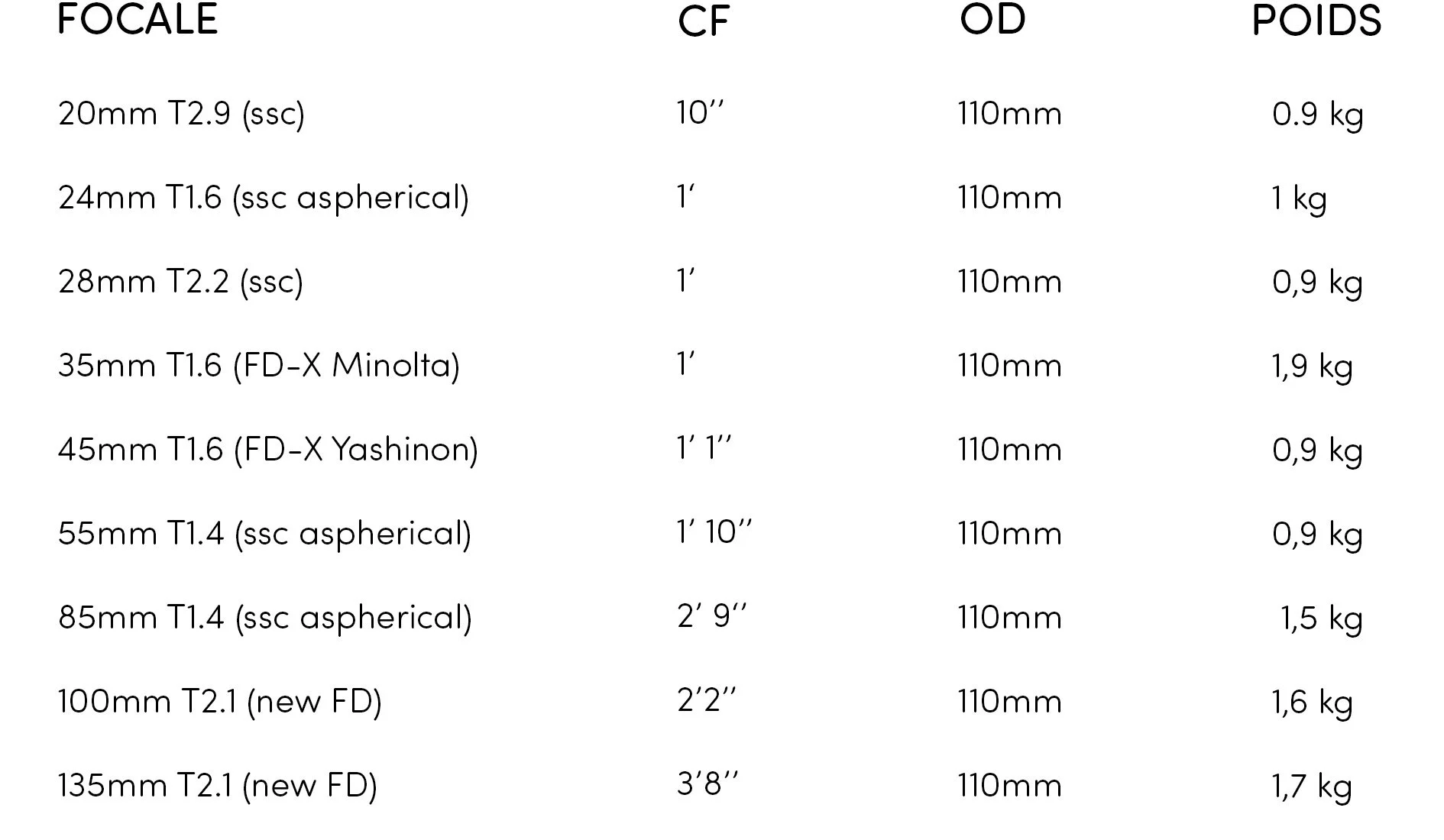Lens List Canon FD.jpg