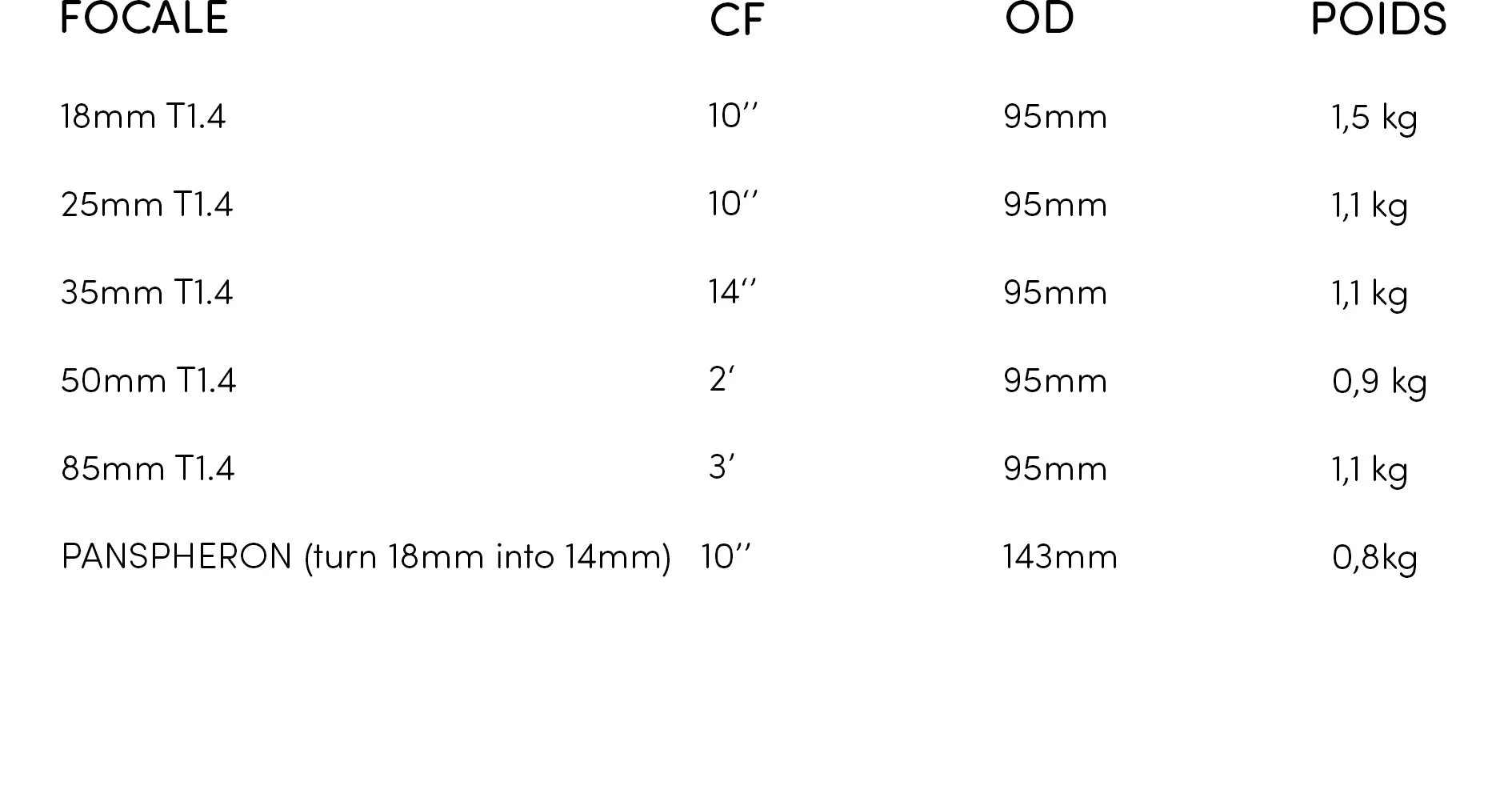Lens List Zeiss Mk1.jpg
