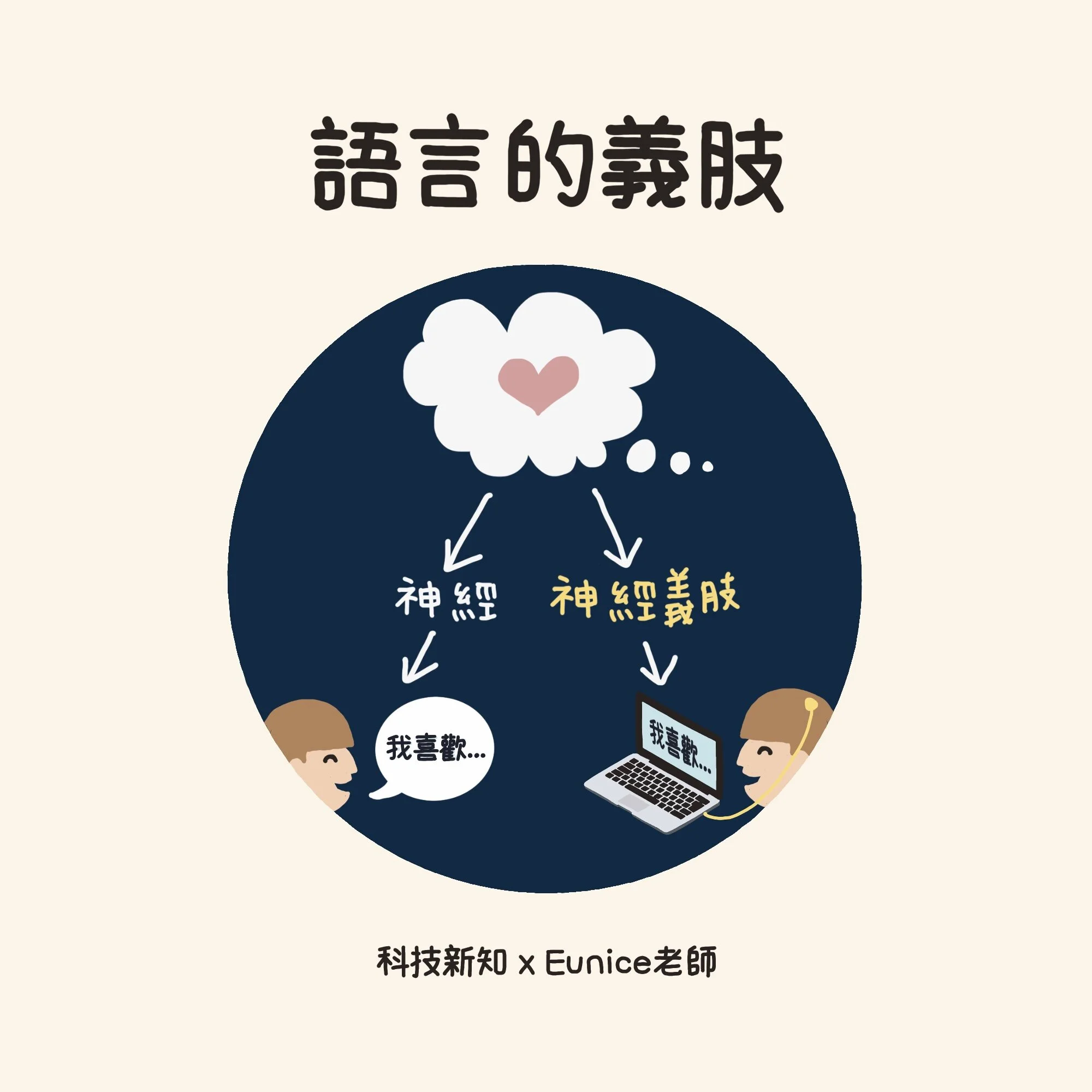 語言的義肢