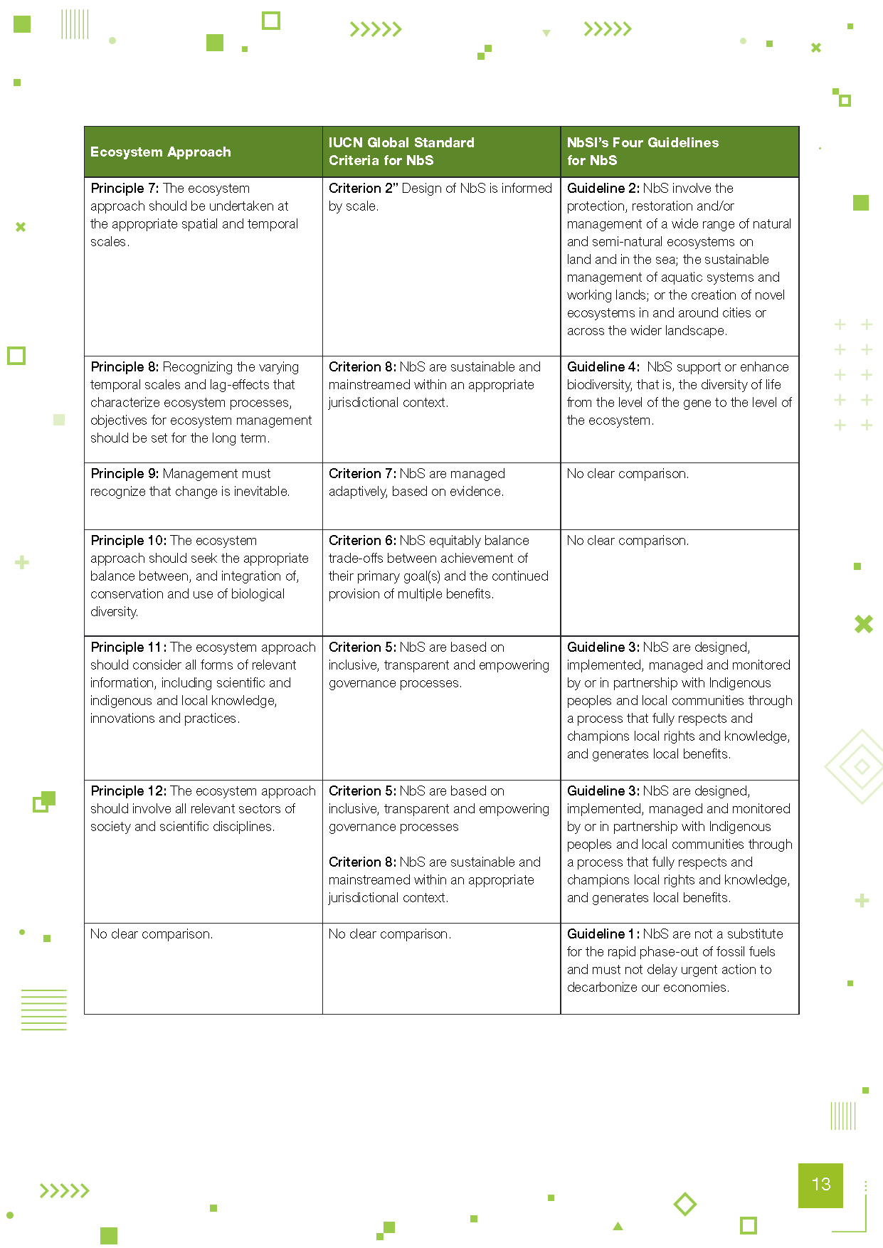 Final Info Brief-Nature-Based Solutions_Page_14.png