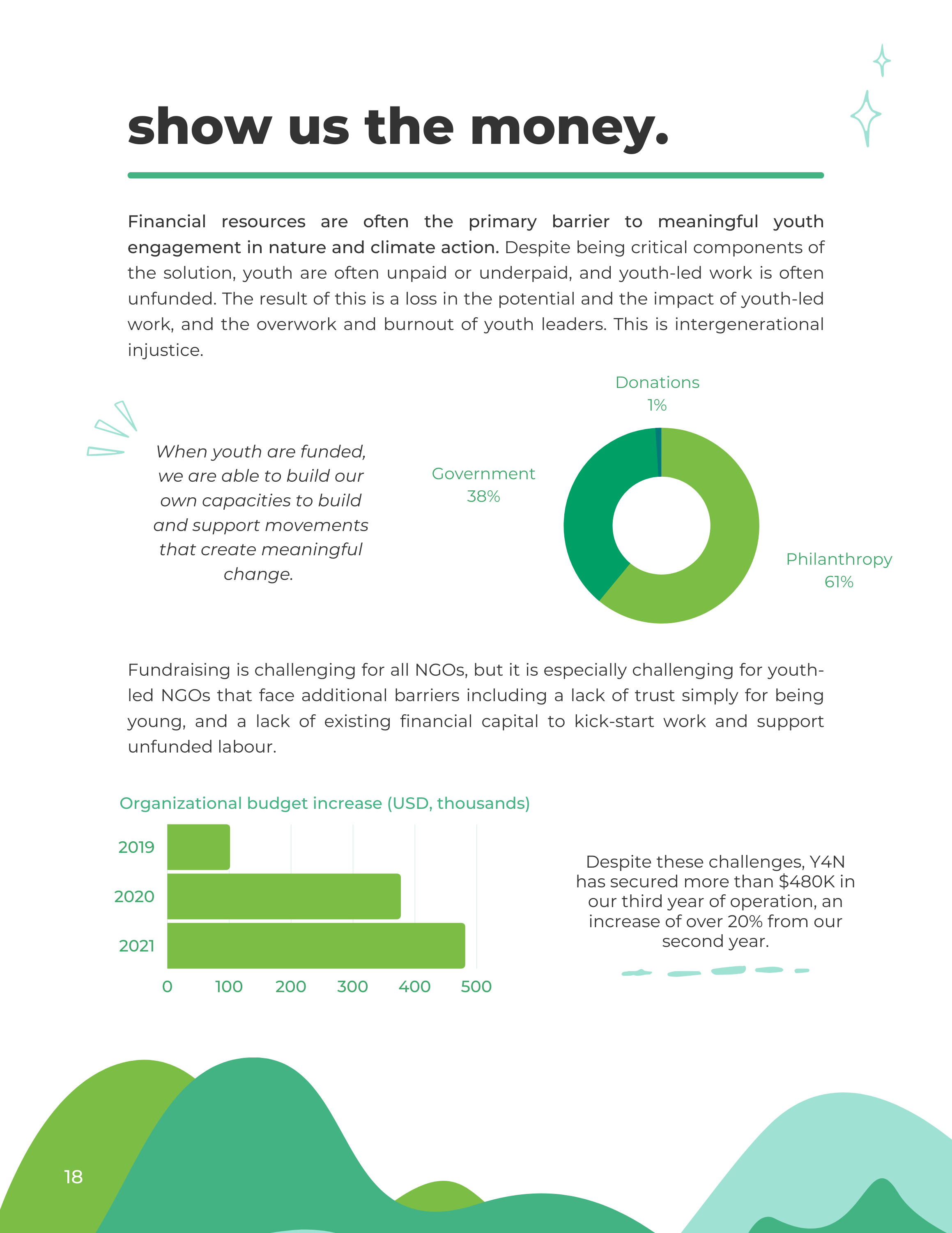 2021 Impact Report page 20.png