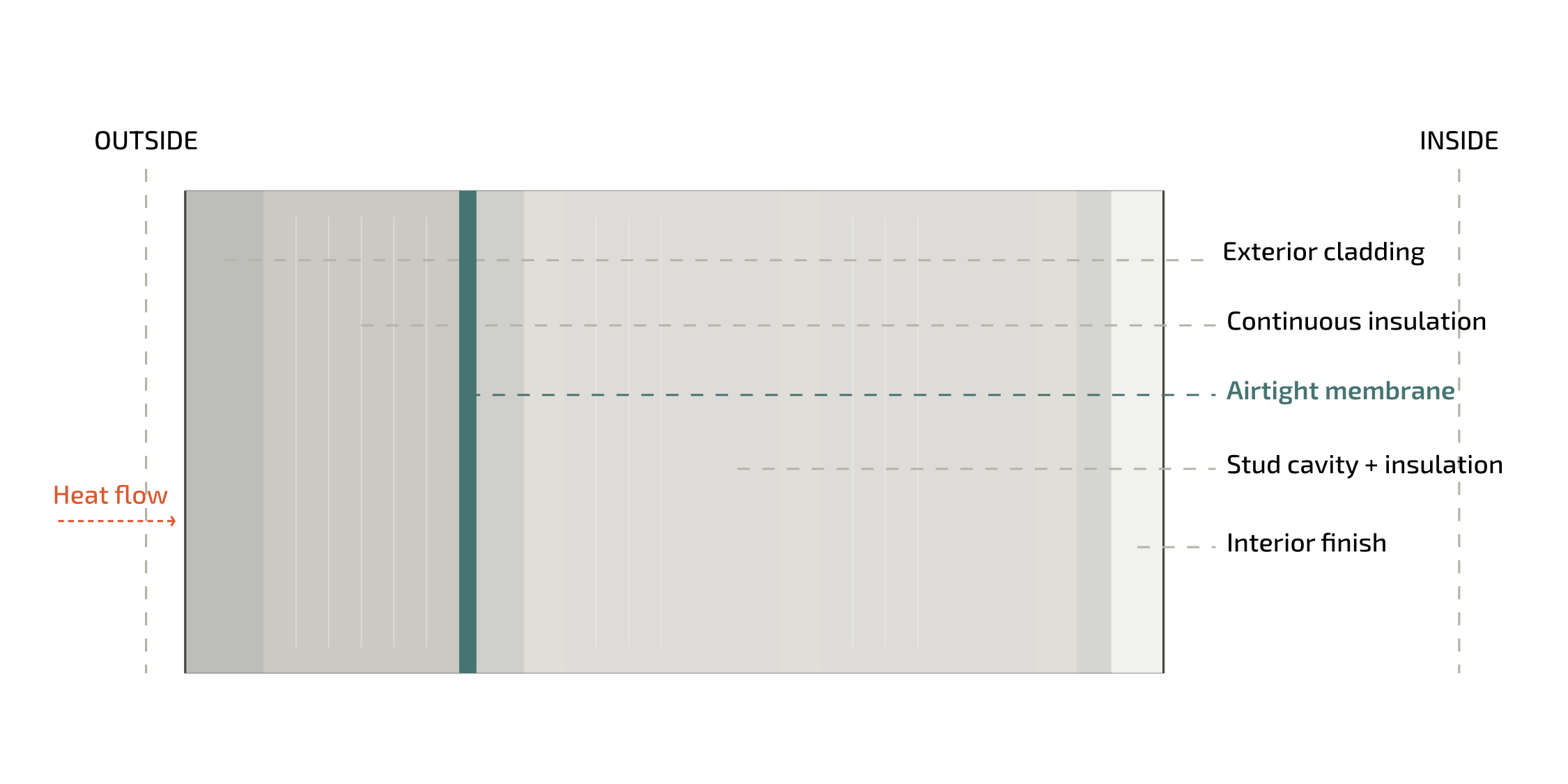 A detailed digital illustration of a modern football field with yard lines and a sideline, viewed from above.