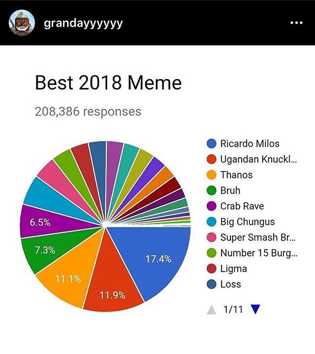 Check out what people voted best memes for each year since 2011 through @grandayyyyyy voting polls. Polls for 2019 will open end of December. 
#grandayyyyyy #memes #dankmemes #memes