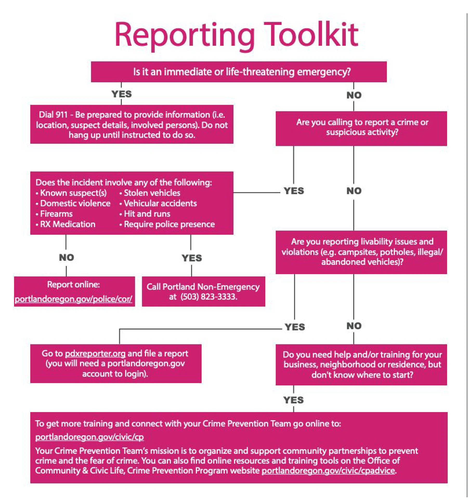 Reporting_flowchart.jpg