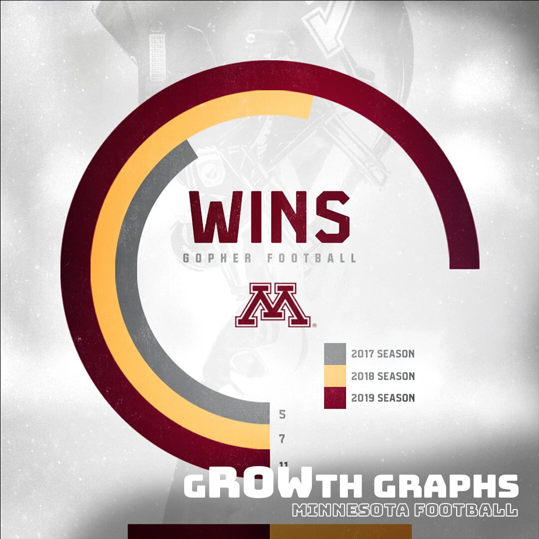 FB_050220_gROWth graphs