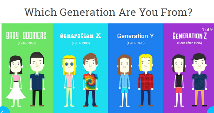 What’s wrong with Gen Y and Gen Z?