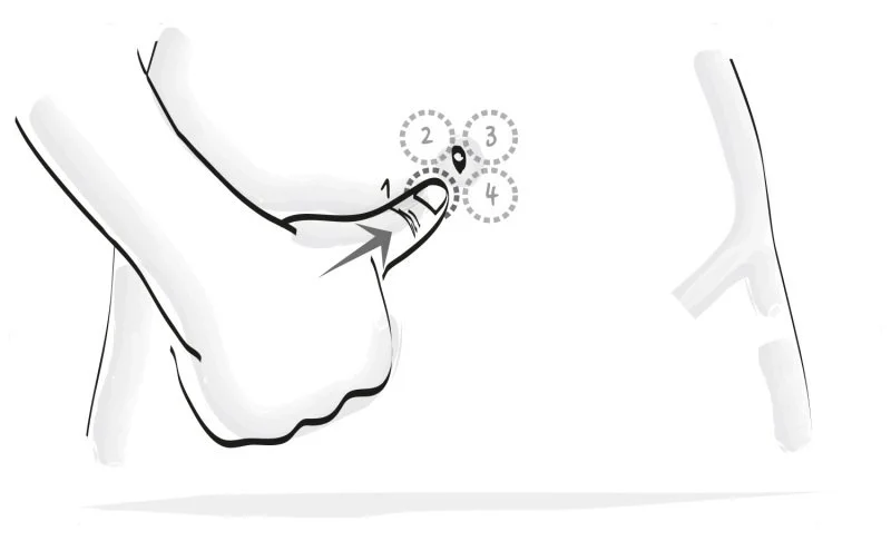 Le pouvoir secret de votre nombril