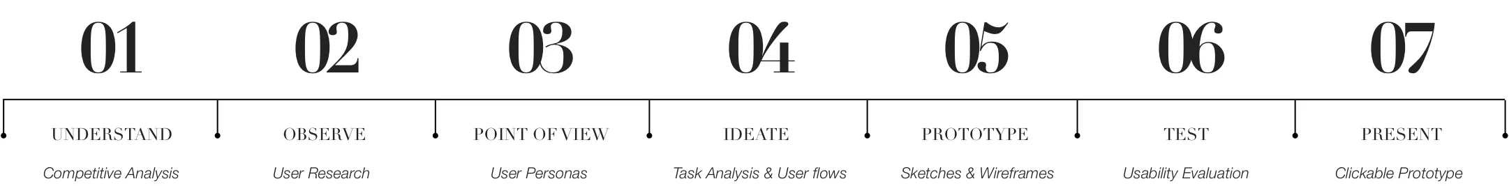 design thinking process.jpg