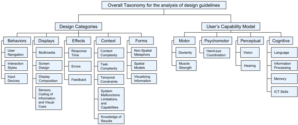 taxonomy.png